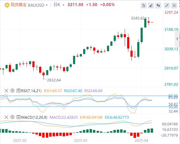 特朗普再度考虑“松口”美元于100关口附近徘徊(图4)