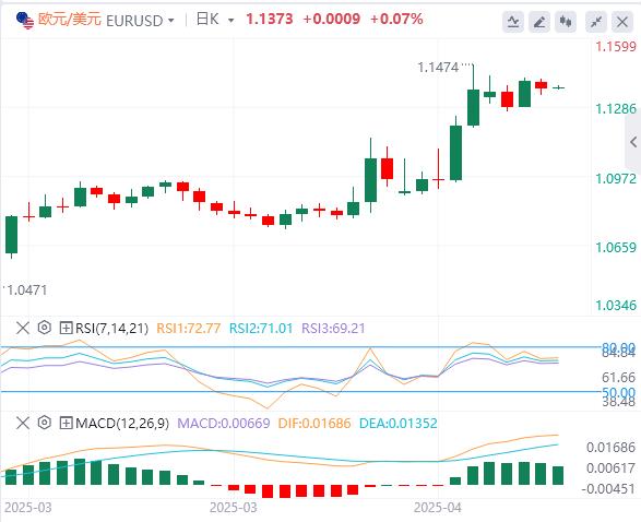 欧洲央行如期降息25个基点，特朗普继续叫嚣撤职鲍威尔(图2)