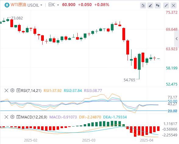 美元指数小幅反弹，白宫声称正积极审议贸易协议(图5)