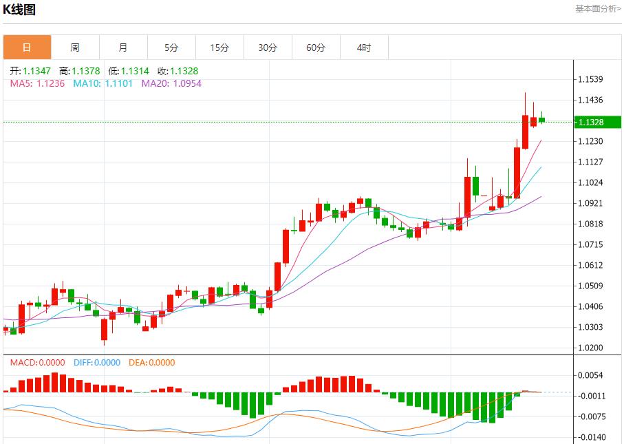 欧洲天然气延续涨势，4月15日现货黄金、白银、原油、外汇短线走势分析(图1)