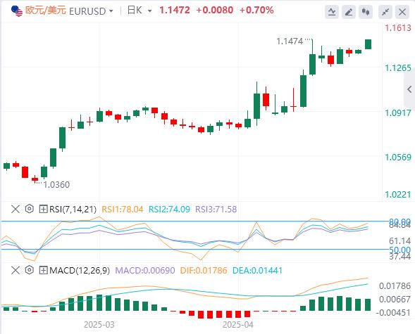 美元跌破99关口，黄金开盘大涨！(图2)
