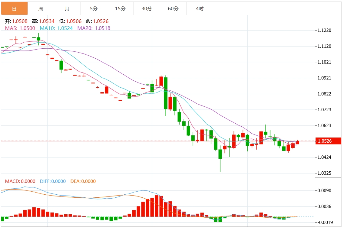 Informasi Trading Forex XM: Apakah Indeks Dolar AS menghadapi resistensi? Keputusan Federal Reserve akan segera diambil(图2)