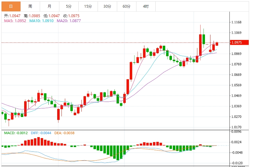 美元指数震荡，贸易战阴云持续扰动市场(图2)